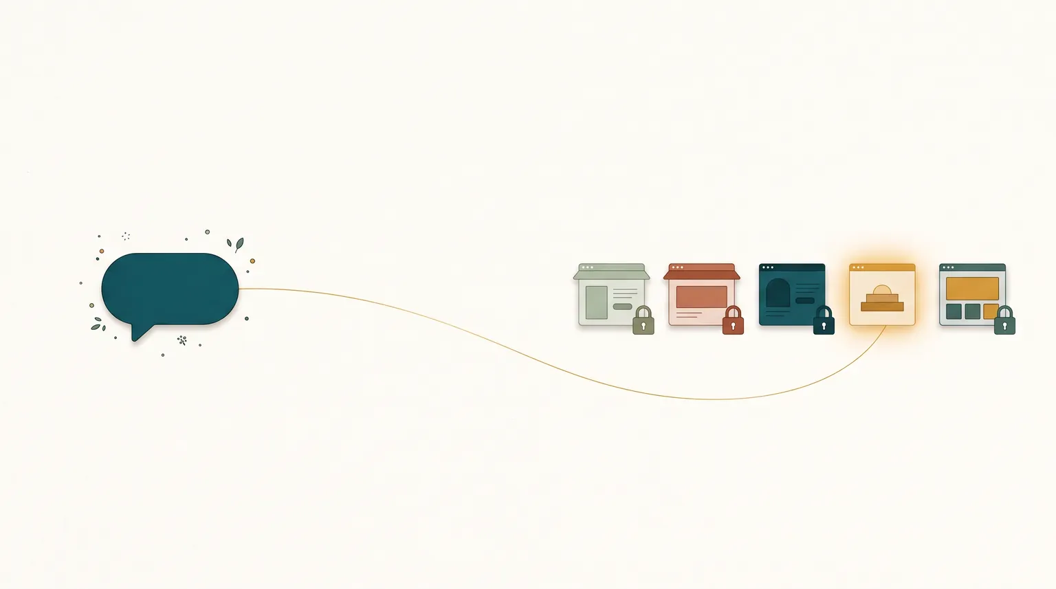 Illustration of one AI assistant chat connected by a gold thread to a single WordPress site, while four other client sites stay locked, showing WordPress MCP keeping each site separate